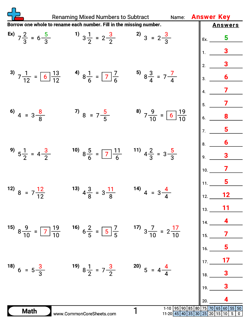 CCSS 4.NF.3C Worksheets - Renaming Mixed Numbers to Subtract worksheet