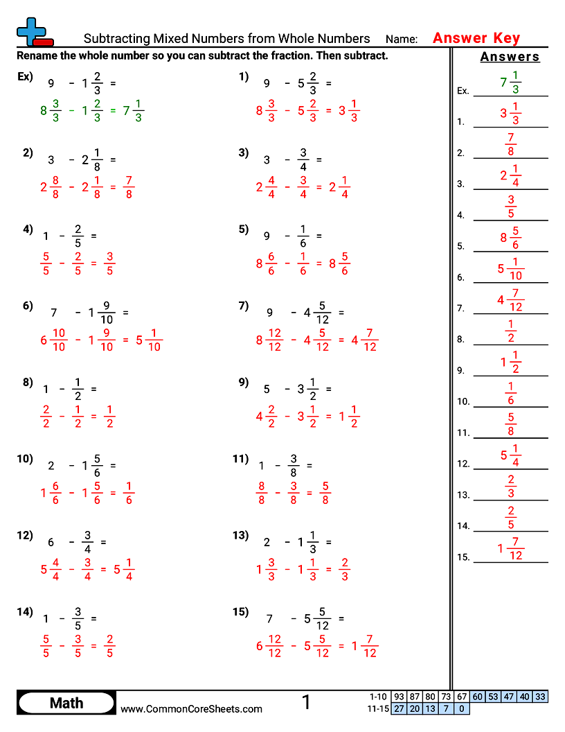 CCSS 4.NF.3C Worksheets - Subtracting Mixed Numbers from Whole Numbers worksheet