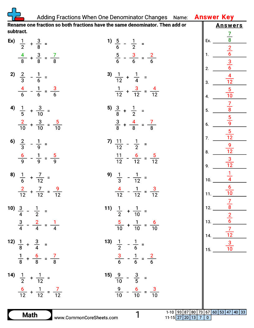 CCSS 5.NF.1 Worksheets - Adding Fractions When One Denominator Changes worksheet