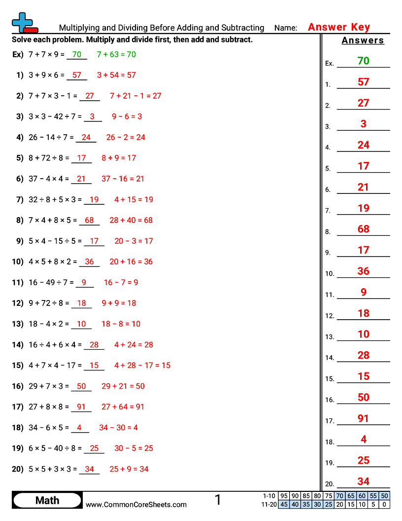 CCSS 5.OA.1 Worksheets - Multiplying and Dividing Before Adding and Subtracting worksheet