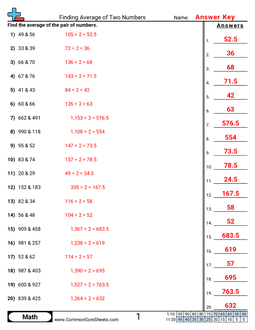 Box and Whisker Plot Worksheets - Finding Average of Two Numbers worksheet