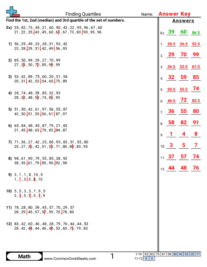 Box and Whisker Plot Worksheets - Finding Quartiles worksheet