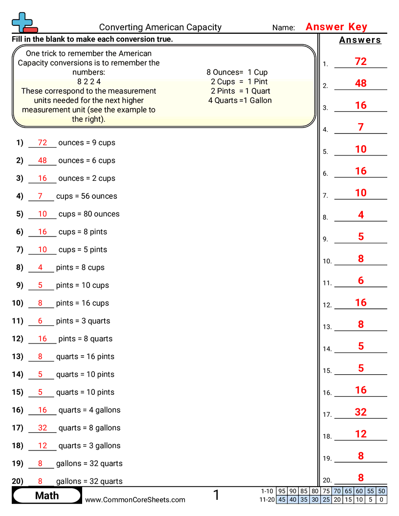 Capacity Worksheets - Converting American Capacity worksheet