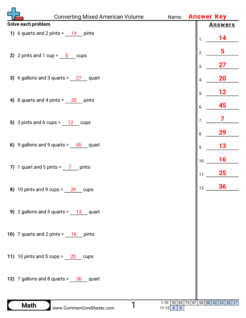 Capacity Worksheets - Converting Mixed American Volume worksheet