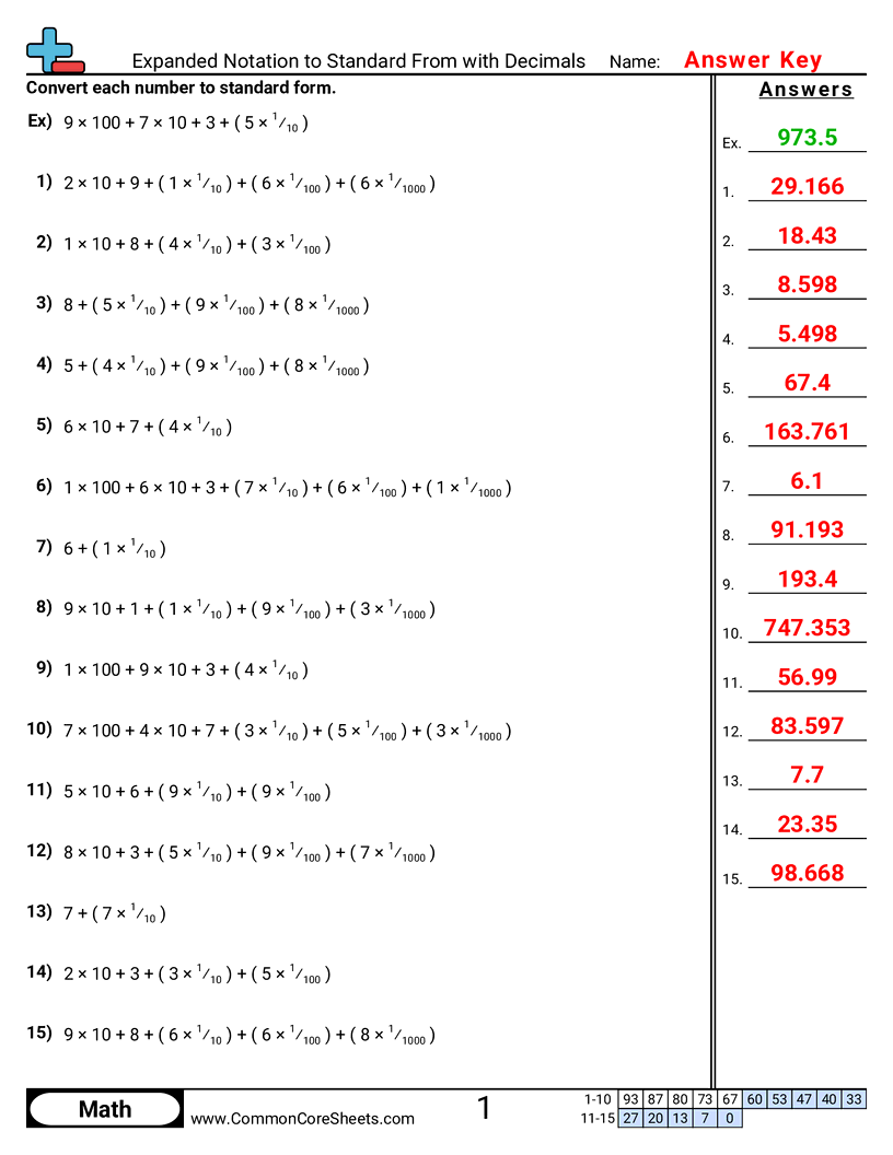 Converting Forms Worksheets - Expanded Notation to Numeric with Decimals worksheet