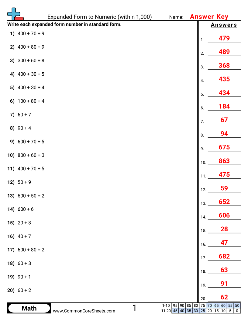 Converting Forms Worksheets - Expanded Form to Numeric Form (within 1,000) worksheet
