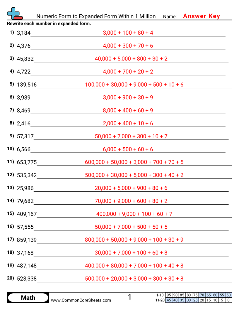 Converting Forms Worksheets - Numeric to Expanded Within 1 Million worksheet