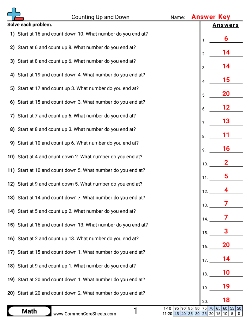 CCSS 1.OA.5 Worksheets - Counting Up and Down worksheet