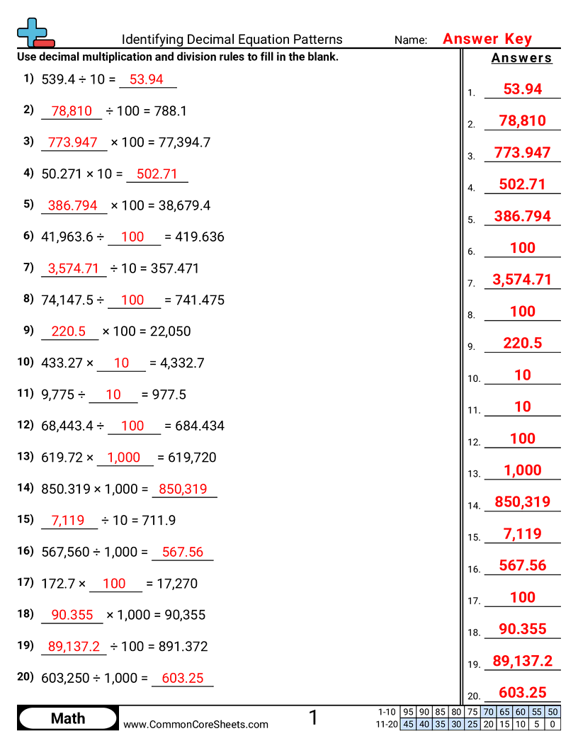 Decimal Equation Patterns worksheet preview