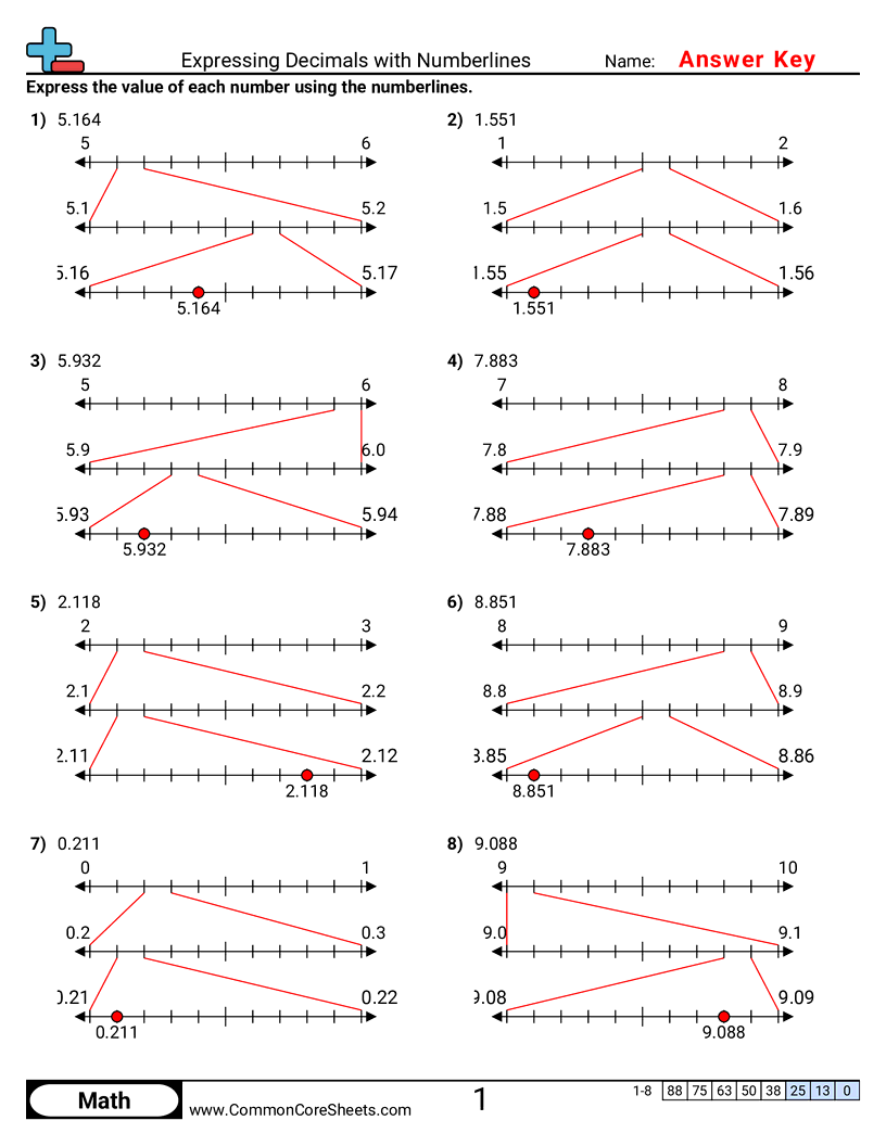 CCSS 8.NS.2 Worksheets - Expressing Decimals with Numberlines worksheet