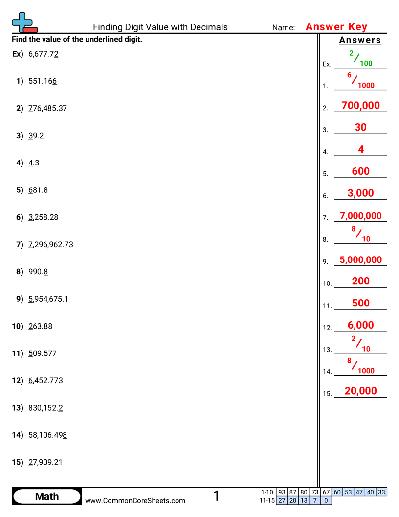 CCSS 5.NBT.1 Worksheets - Finding Value (With Decimals) worksheet
