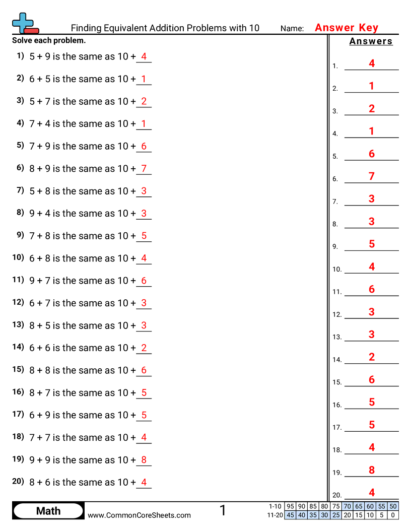 CCSS 1.OA.6 Worksheets - Finding Equivalent Addition Problems with 10 worksheet