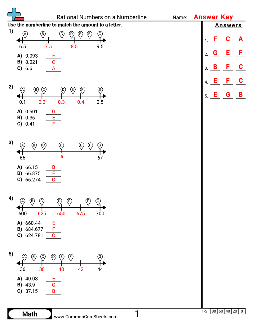 CCSS 4.MD.2 Worksheets - Rational Numbers on a Numberline worksheet