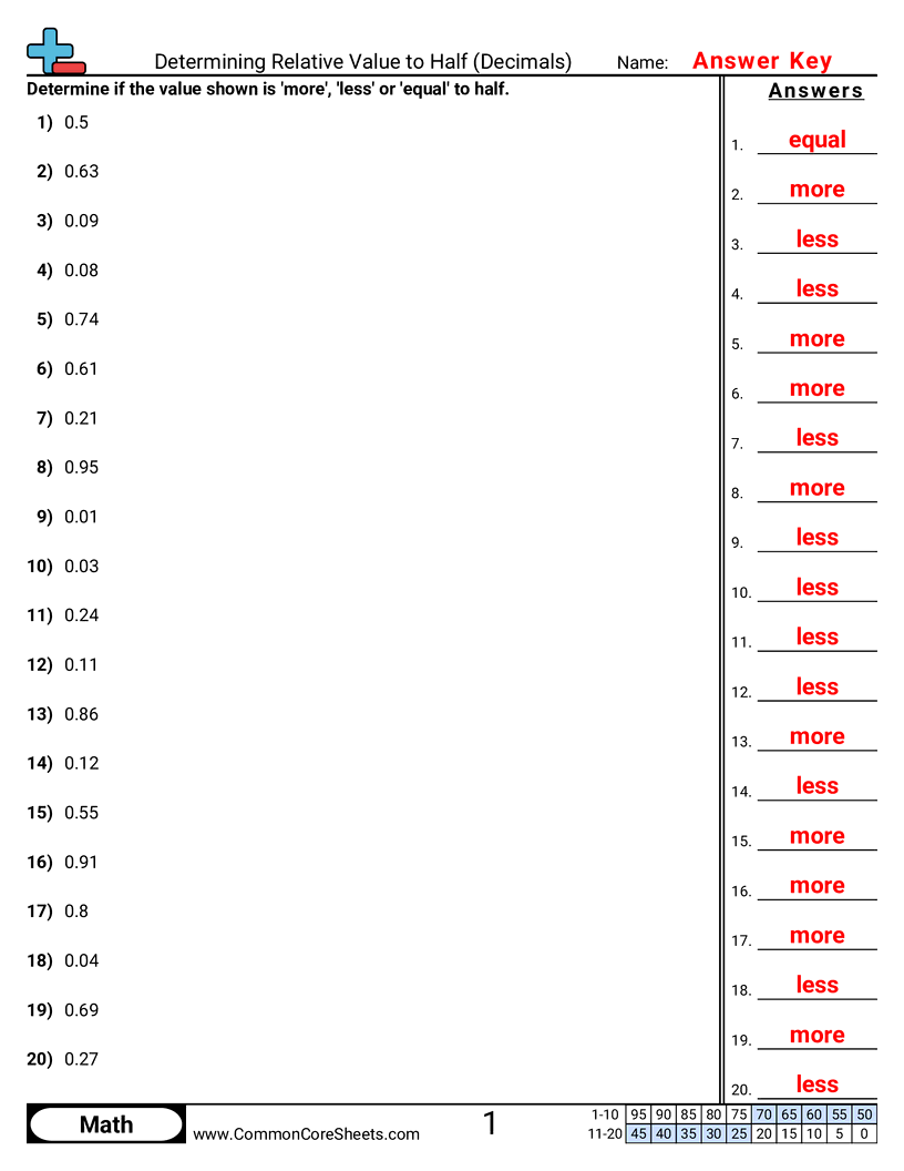 Determining Relative Value to Half worksheet preview
