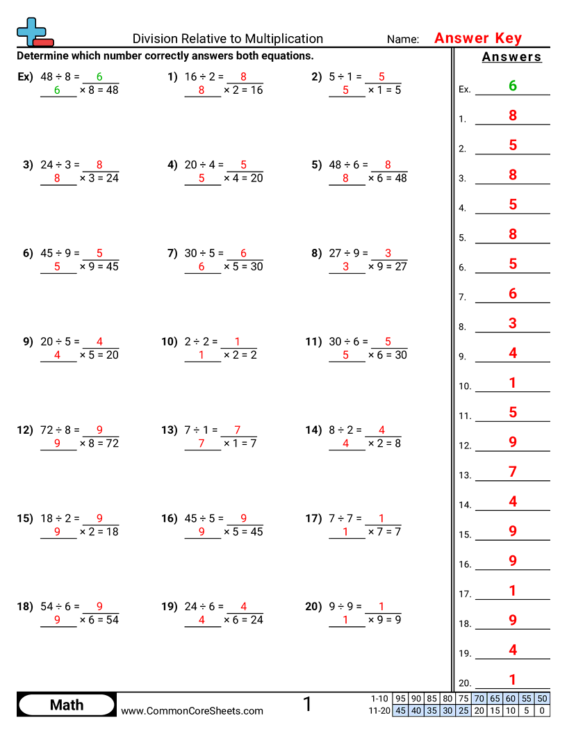 CCSS 3.OA.6 Worksheets - Division Relative to Multiplication worksheet