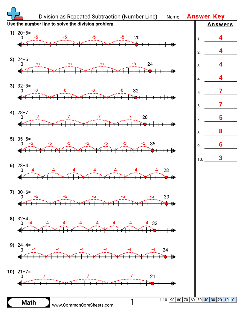 CCSS 3.OA.2 Worksheets - Division as Repeated Subtraction (Number Line) worksheet