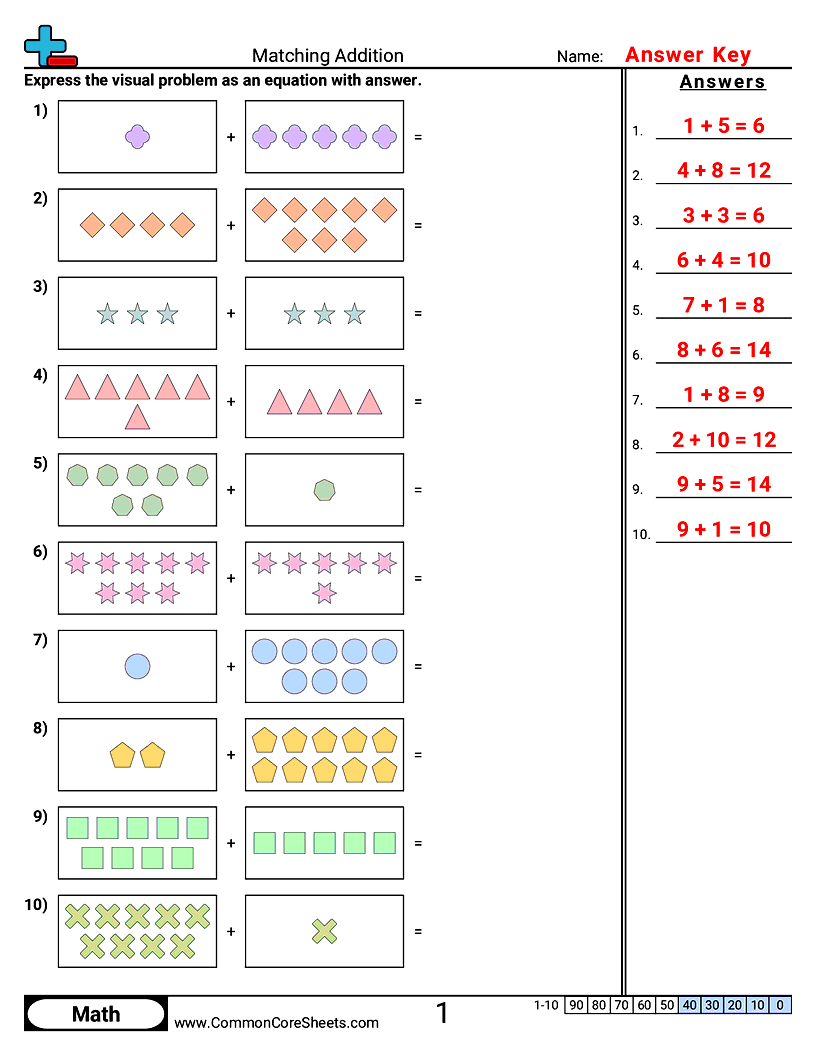 CCSS K.OA.1 Worksheets - Matching Addition worksheet