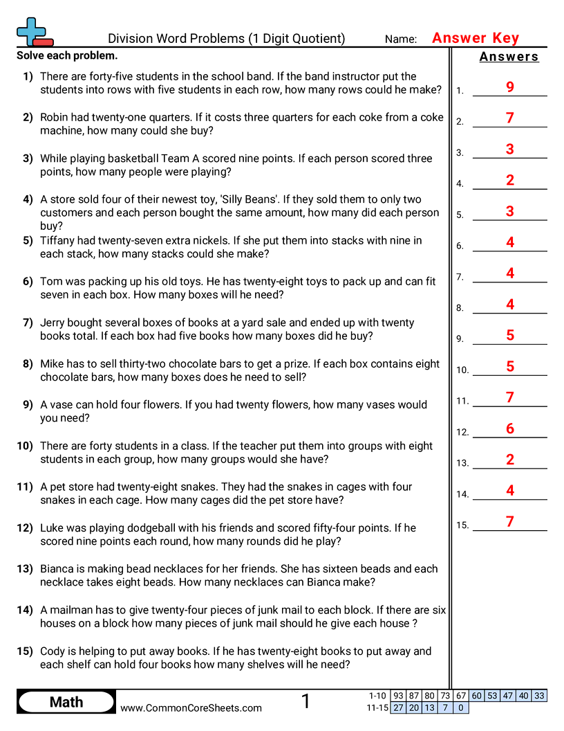 CCSS 3.OA.8 Worksheets - 1 Digit Quotient (no remainder) worksheet