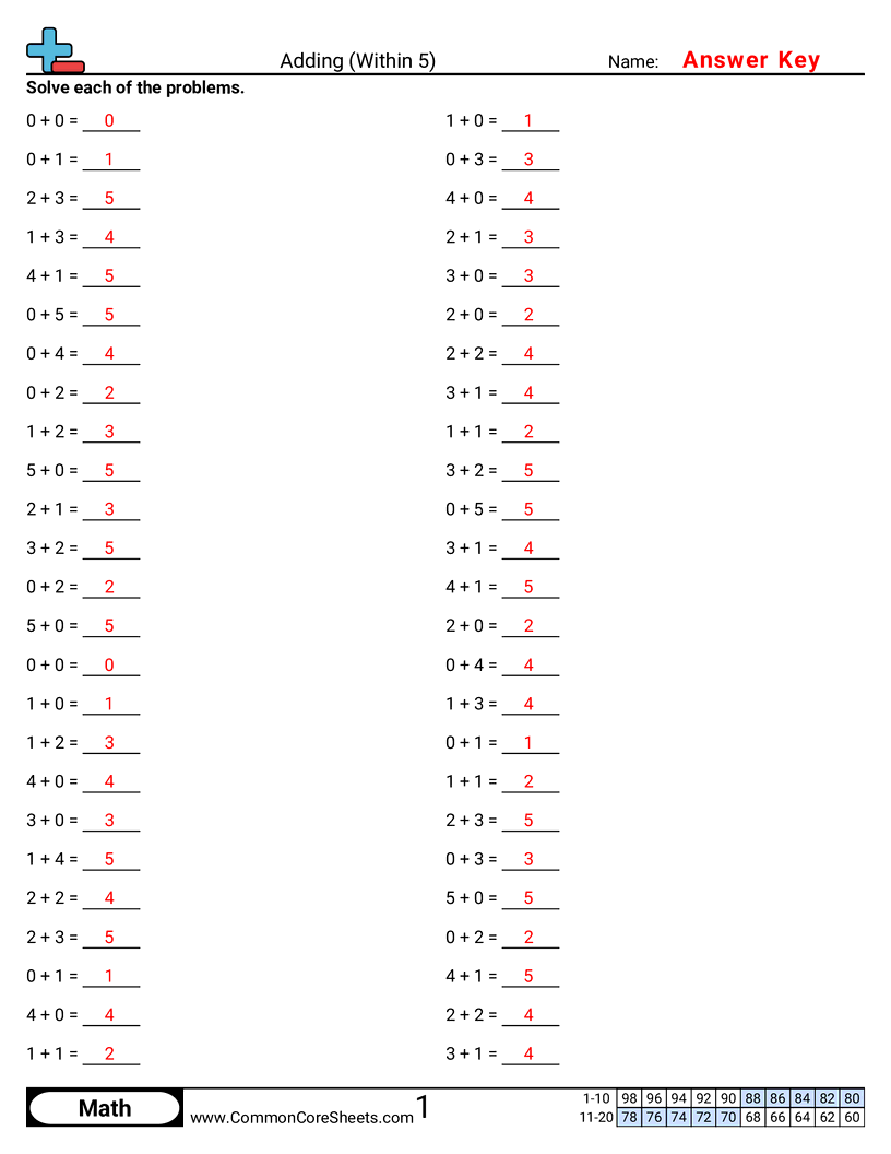 CCSS K.OA.5 Worksheets - Adding (Within 5)  worksheet