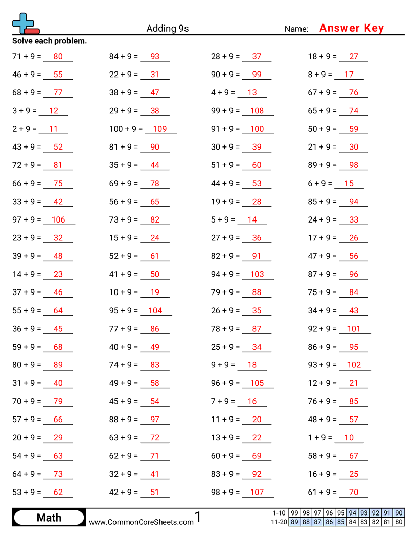 CCSS 1.OA.6 Worksheets - Adding 9s worksheet