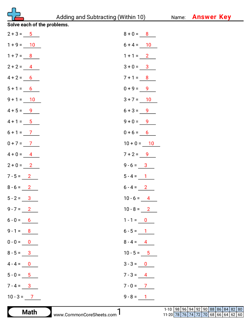 CCSS 1.OA.6 Worksheets - Adding and Subtracting (Within 10) worksheet
