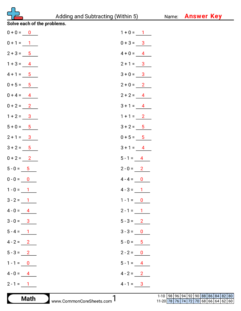CCSS K.OA.5 Worksheets - Adding and Subtracting (Within 5)  worksheet