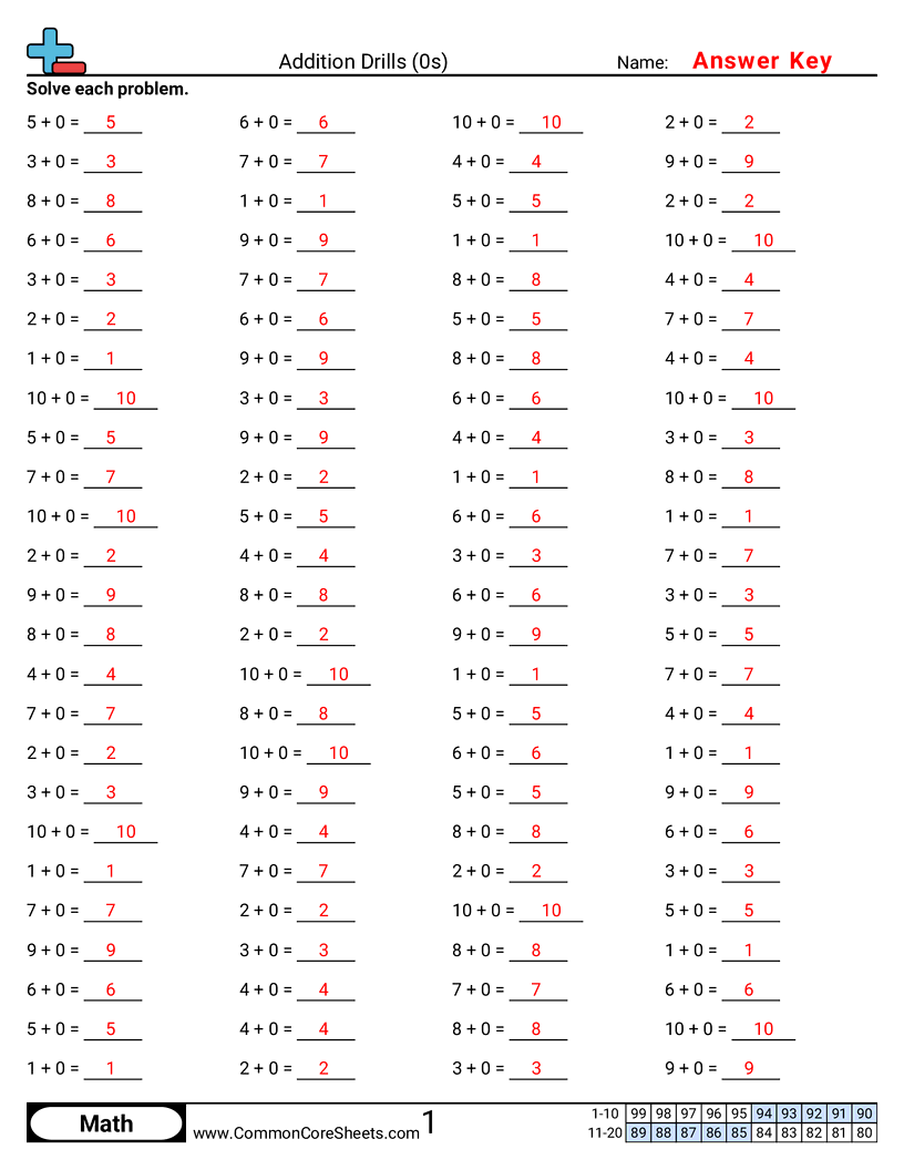 CCSS 1.OA.6 Worksheets - 0s (horizontal) worksheet