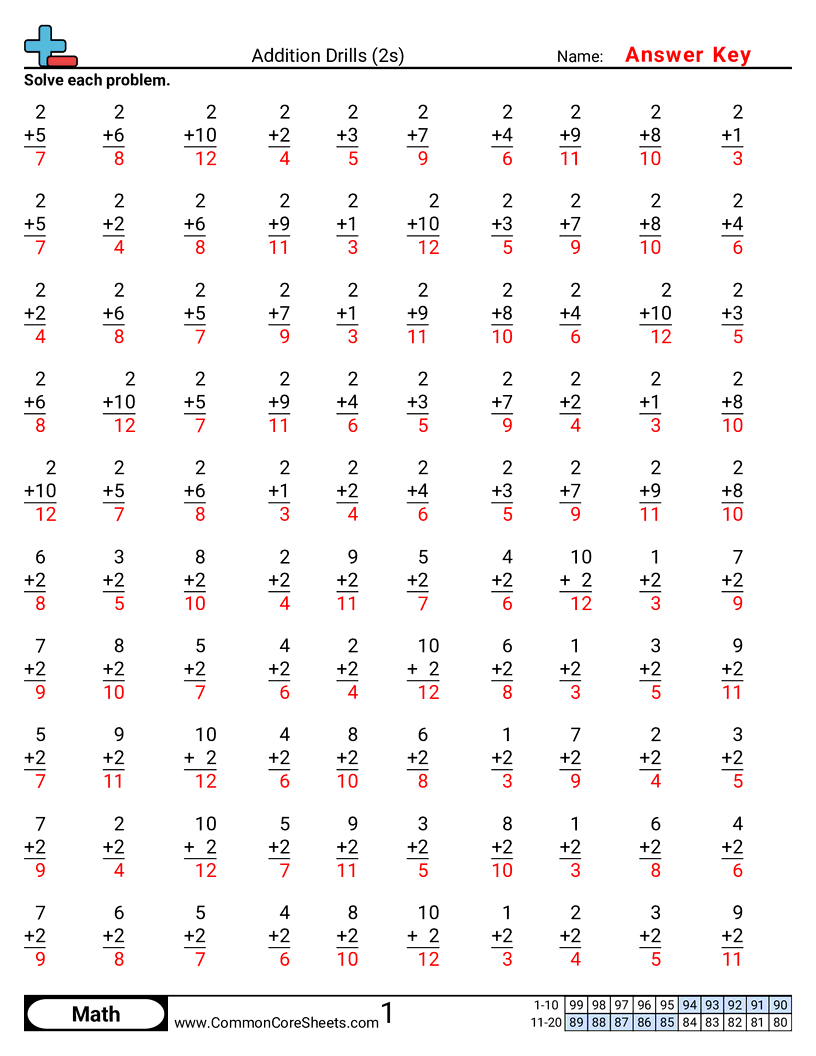 CCSS 1.OA.6 Worksheets - 2s worksheet