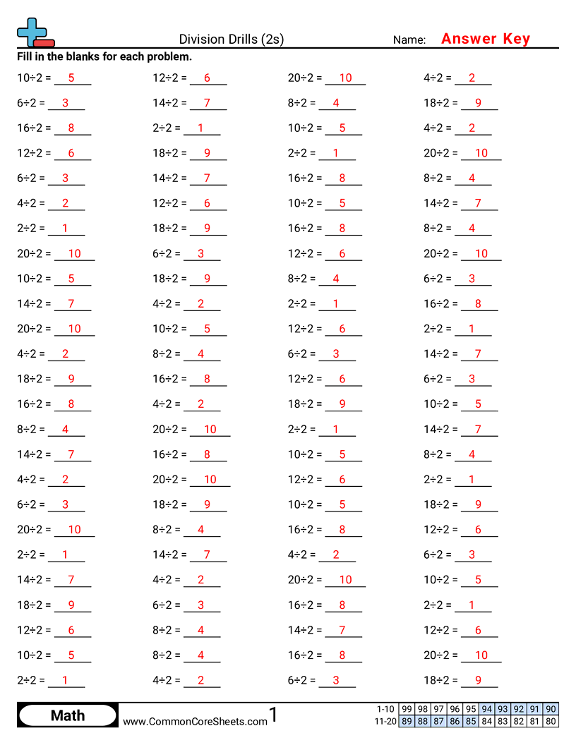CCSS 3.OA.7 Worksheets - 2s worksheet