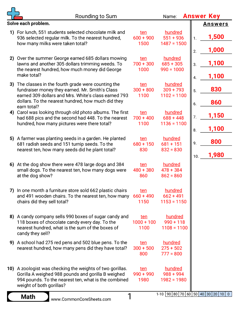 CCSS 3.NBT.1 Worksheets - Finding Sums with Rounding worksheet