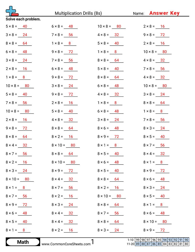 CCSS 3.OA.7 Worksheets - 8s (horizontal) worksheet
