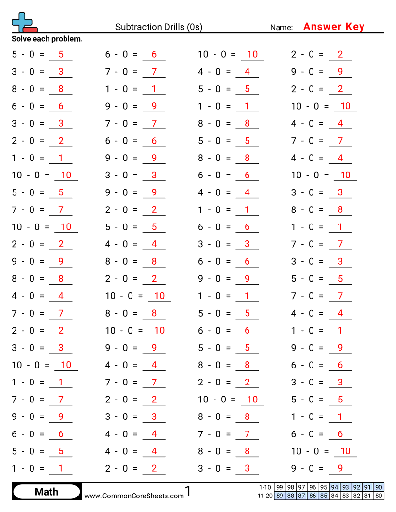 Subtraction Worksheets - 0s (horizontal) worksheet