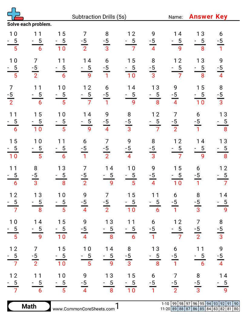 Subtraction Worksheets - 5s worksheet