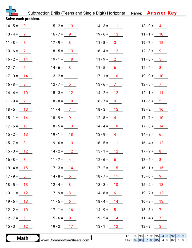 CCSS 1.OA.6 Worksheets - Subtraction Drills (Teens and Single Digit) Horizontal worksheet