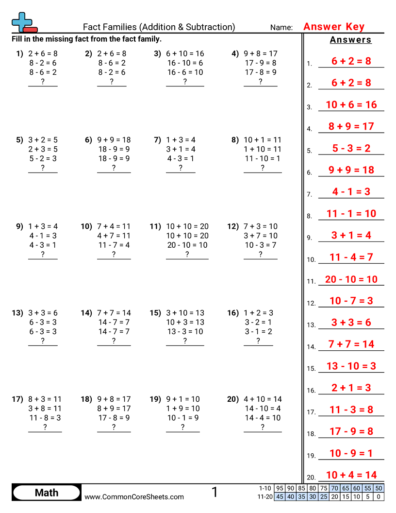 CCSS 1.OA.8 Worksheets - Find Missing Fact worksheet