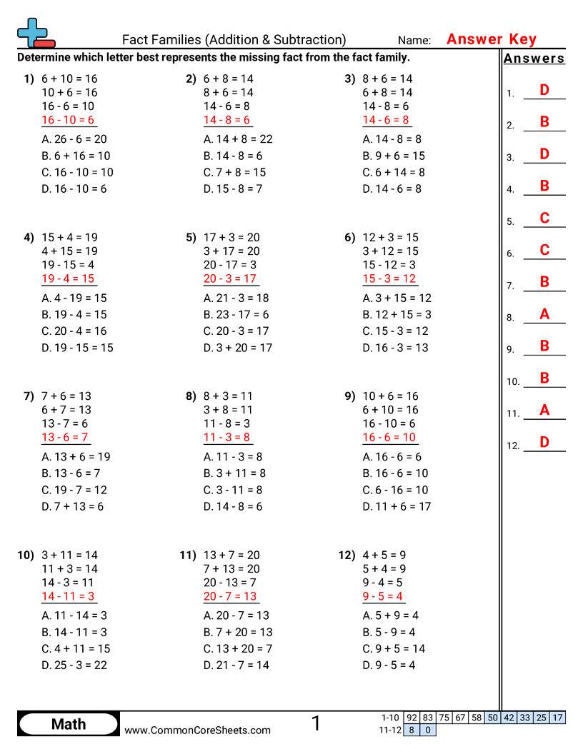 CCSS 1.OA.6 Worksheets - Find Missing Fact (Multiple Choice) worksheet