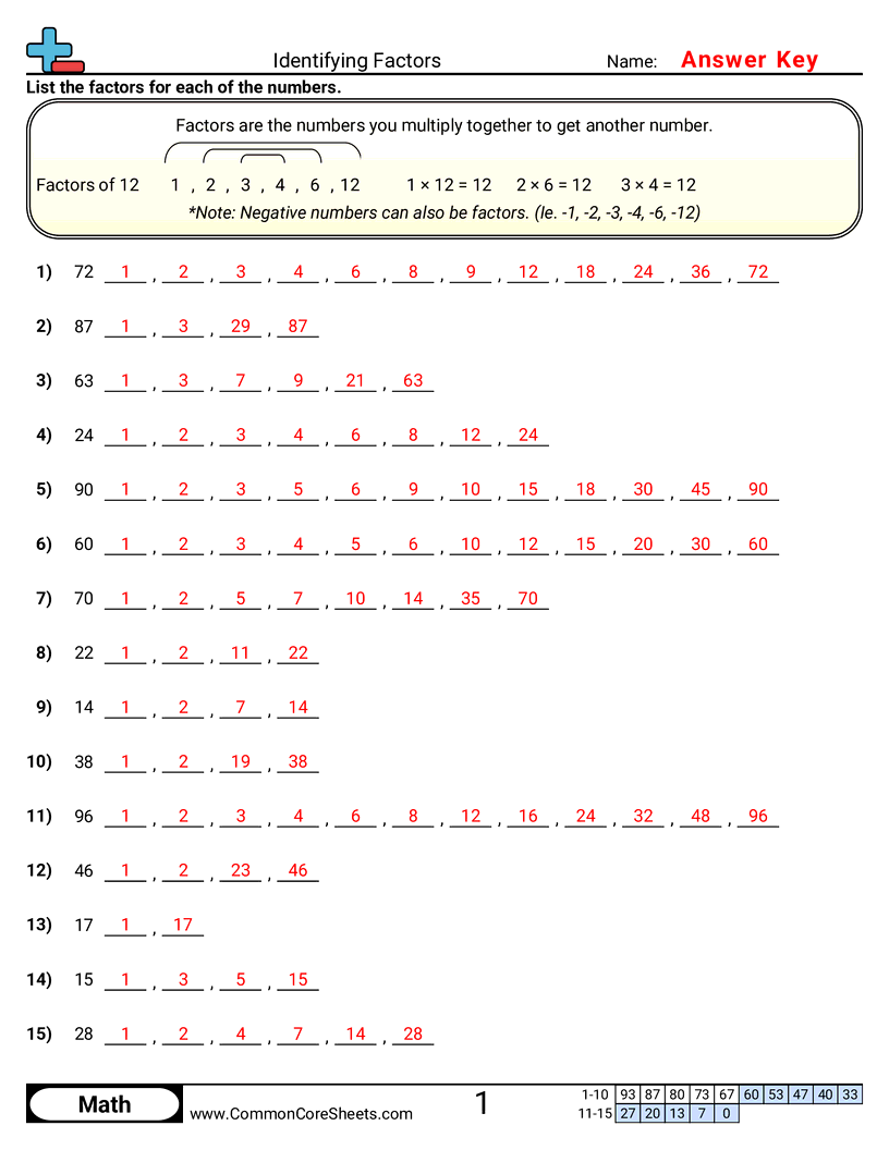 Factor Worksheets - Identifying Factors (With Help) worksheet