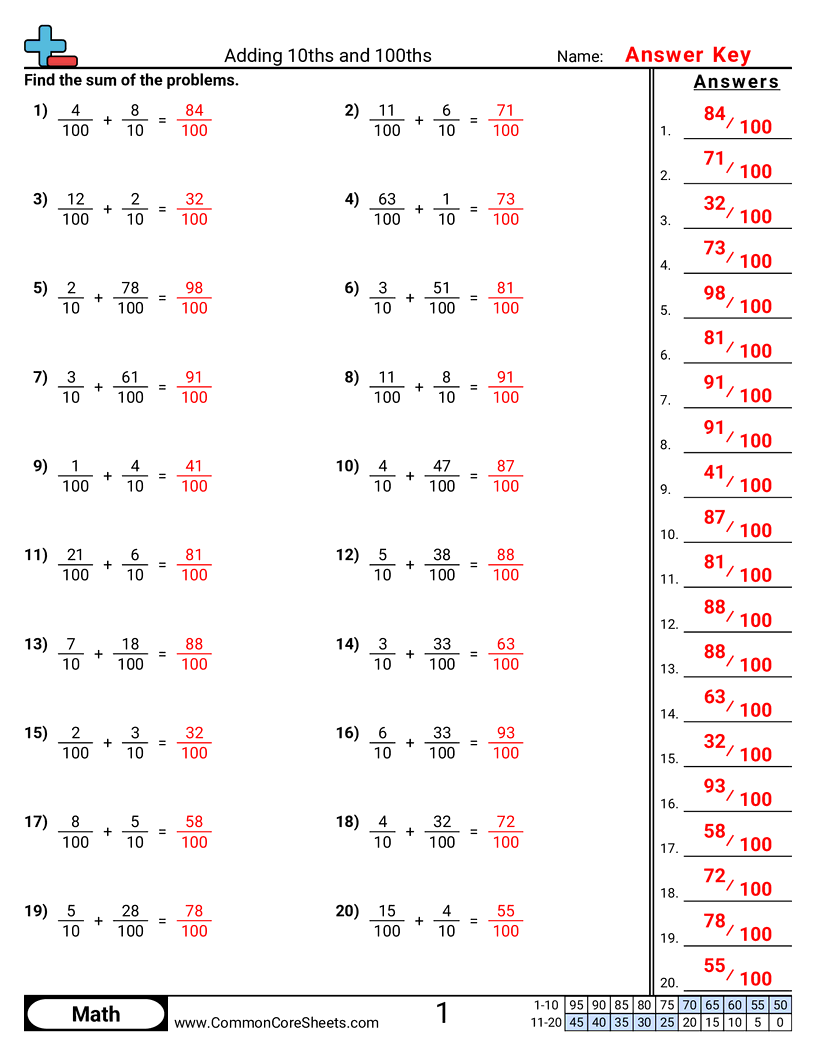 CCSS 4.NF.5 Worksheets - Adding 10ths and 100ths worksheet