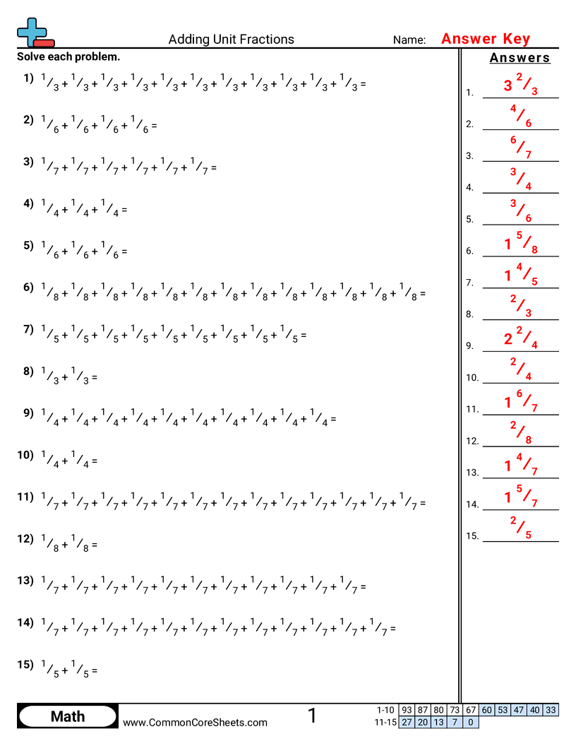 CCSS 4.NF.3B Worksheets - Adding Unit Fractions worksheet
