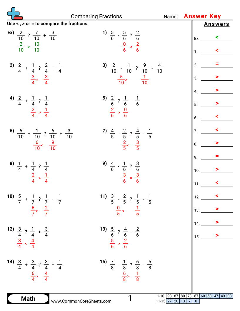 CCSS 4.NF.3D Worksheets - Comparing Fractions with Addition & Subtraction worksheet