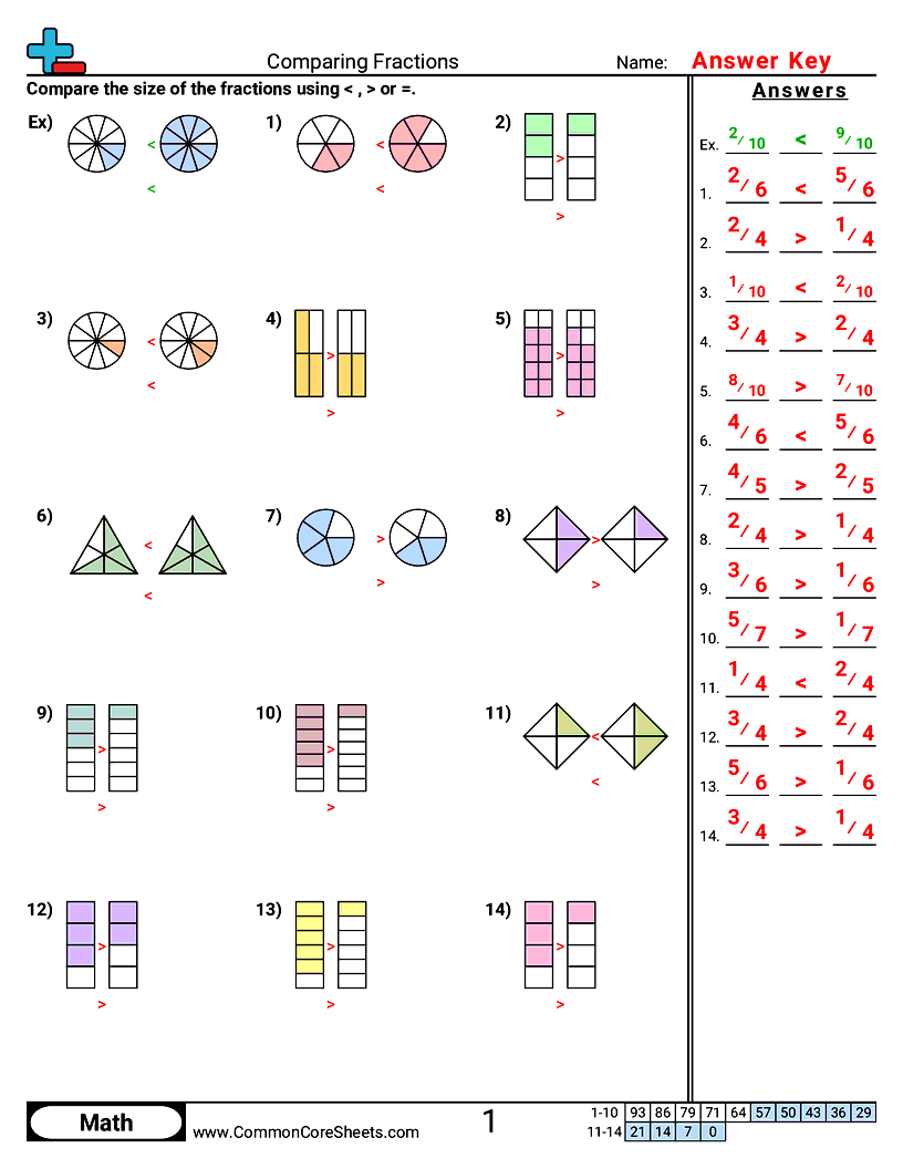 CCSS 3.NF.3B Worksheets - Comparing Fractions worksheet
