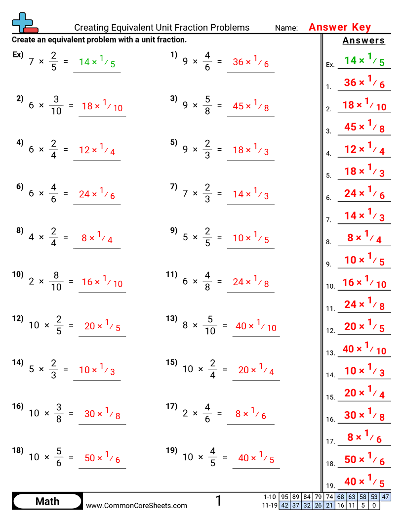 CCSS 4.NF.4B Worksheets - Creating Equivalent Unit Fraction Problems worksheet