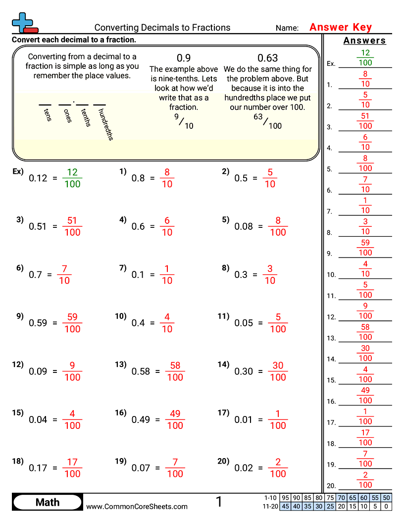 Converting Forms Worksheets - Converting Decimals to Fractions (10ths & 100ths) worksheet
