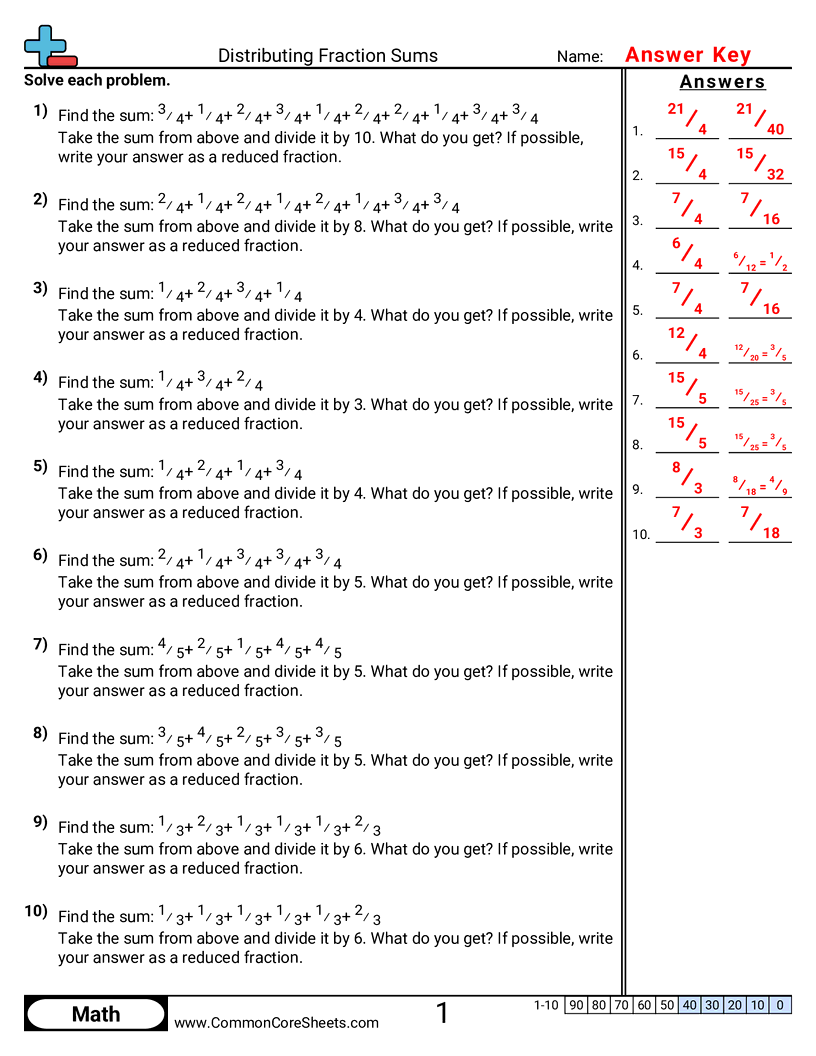 CCSS 5.MD.2 Worksheets - Distributing Fractions Sums worksheet