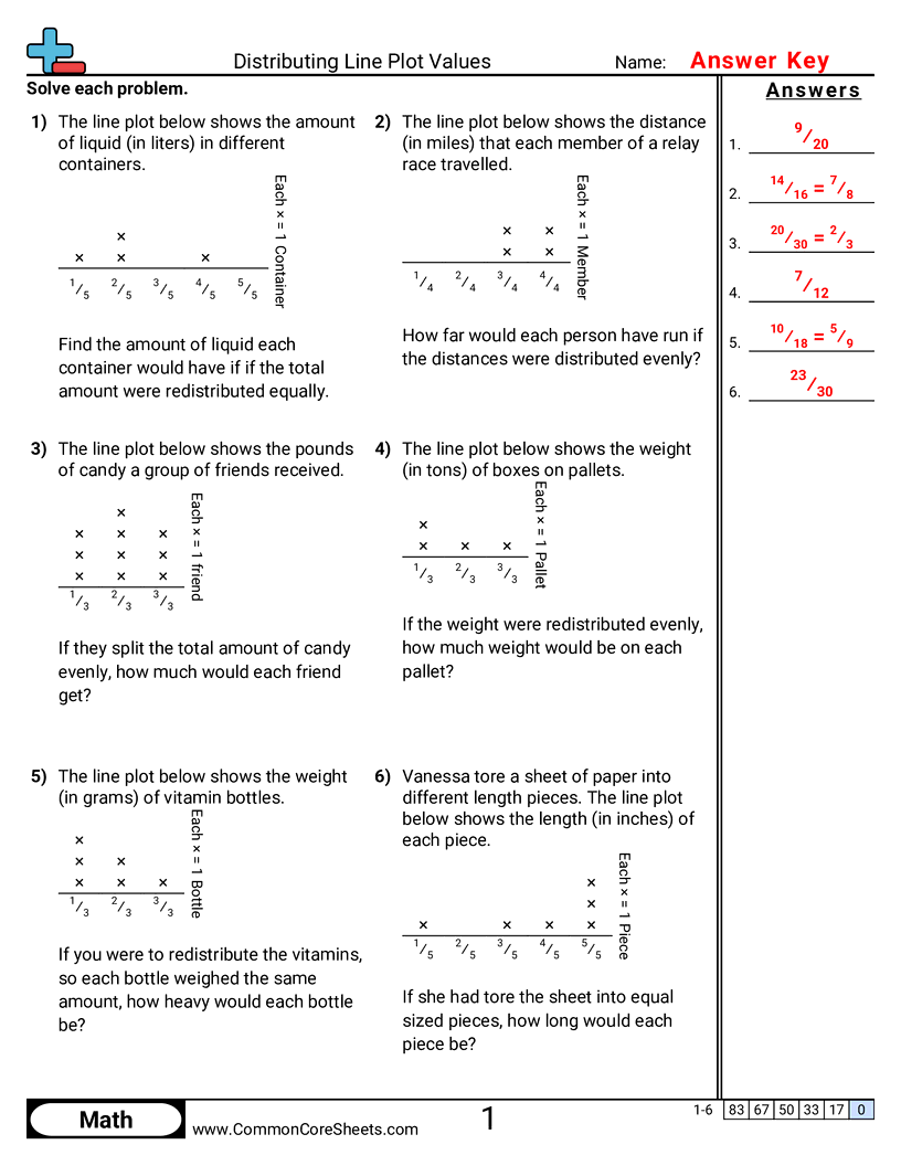 CCSS 5.MD.2 Worksheets - Distributing Line Plots Values worksheet