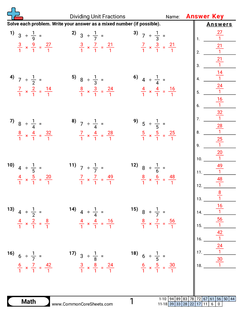 CCSS 5.NF.7B Worksheets - Dividing By Unit Fractions worksheet