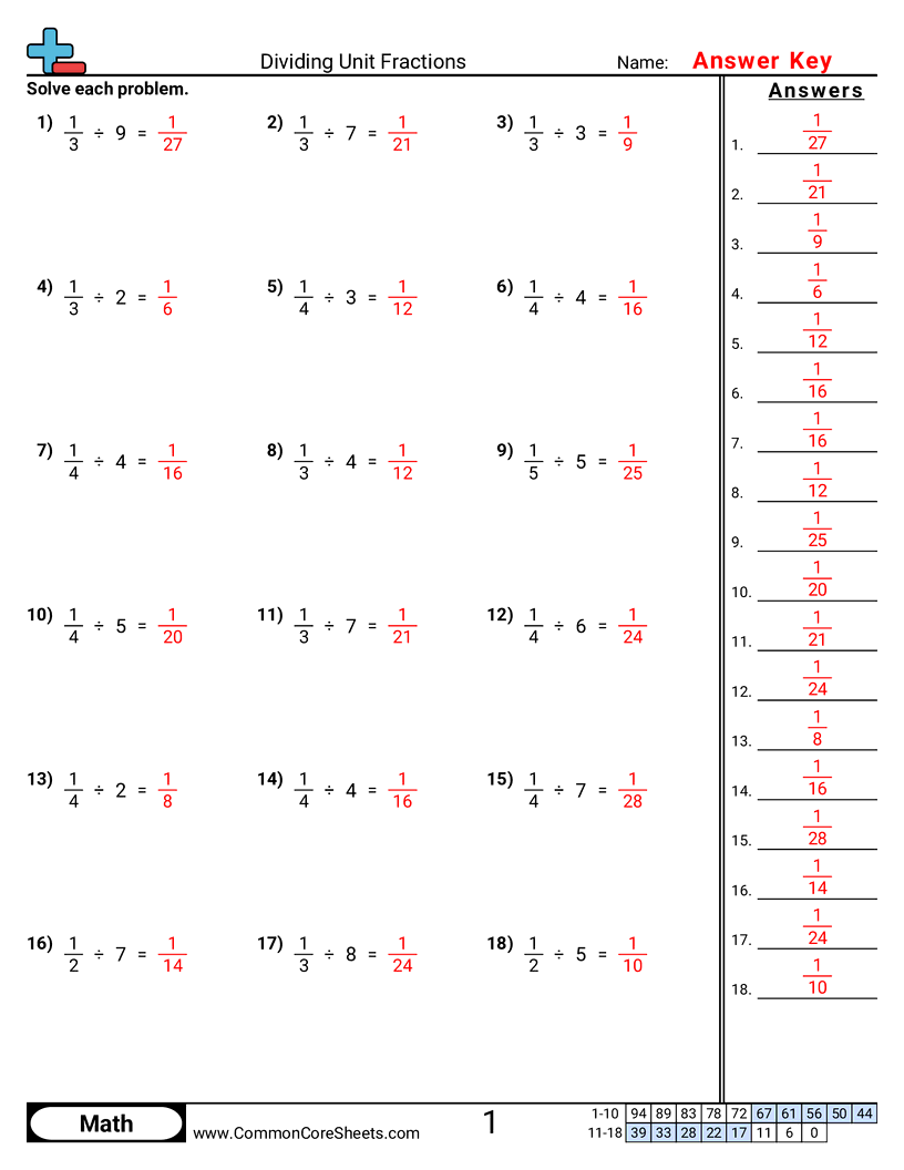 CCSS 5.NF.7A Worksheets - Dividing Unit Fractions worksheet