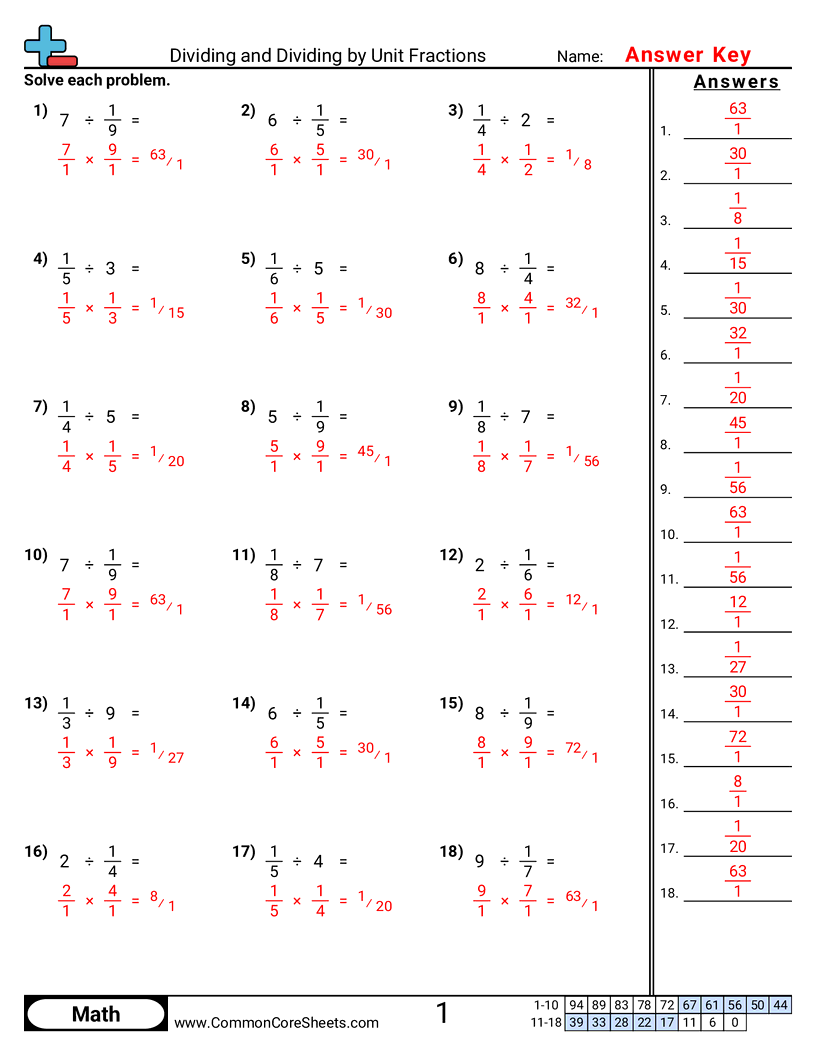 CCSS 5.NF.7C Worksheets - Dividing By Unit Fractions worksheet