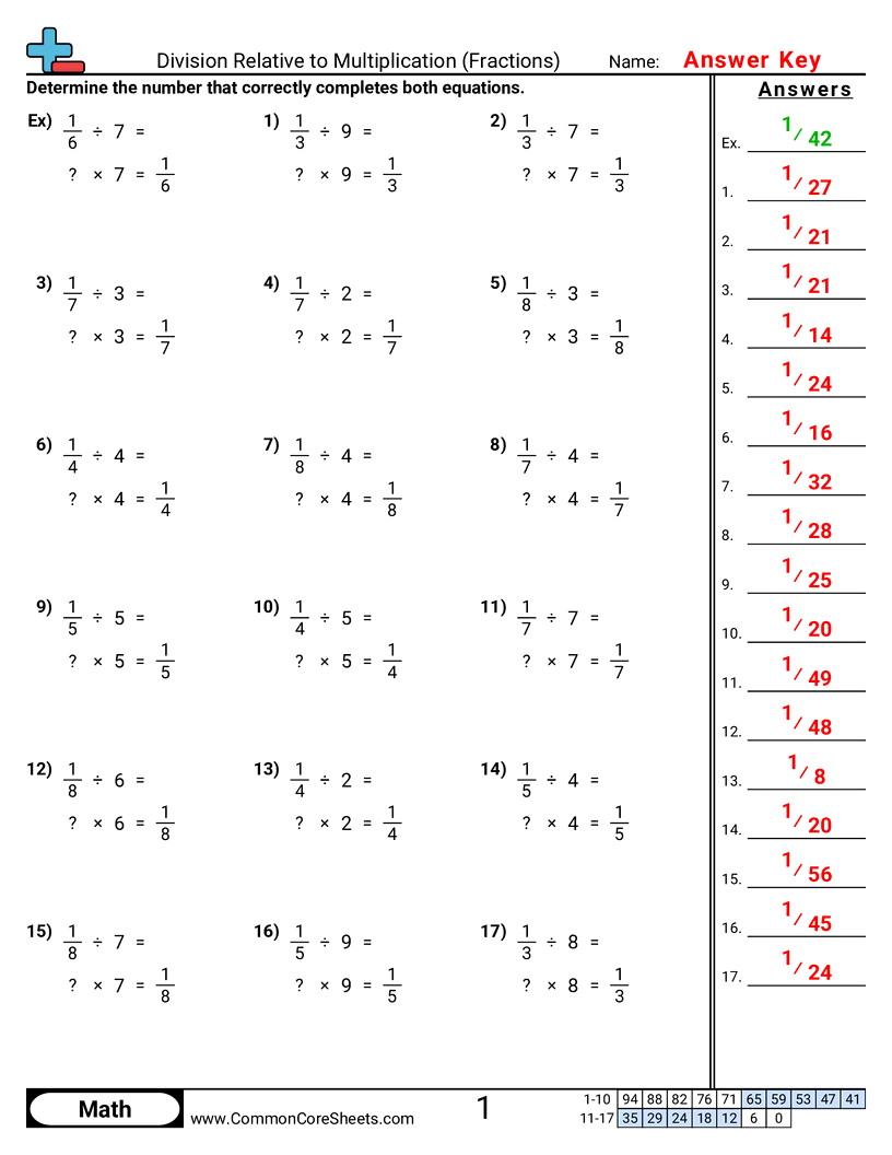 CCSS 5.NF.7A Worksheets - Division Relative to Multiplication worksheet