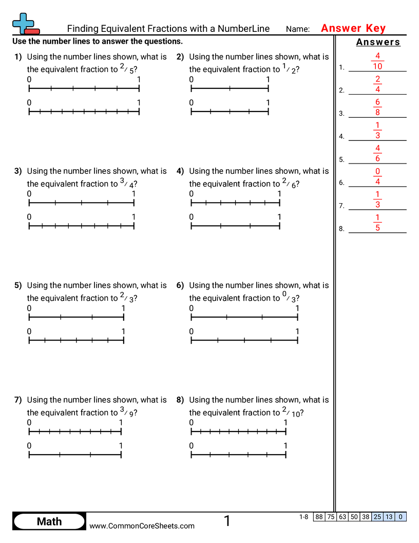 CCSS 3.NF.3A Worksheets - Equivalent Fractions With Numberlines worksheet